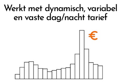 Dynamisch energie contract