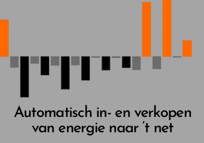 Dynamisch ESS