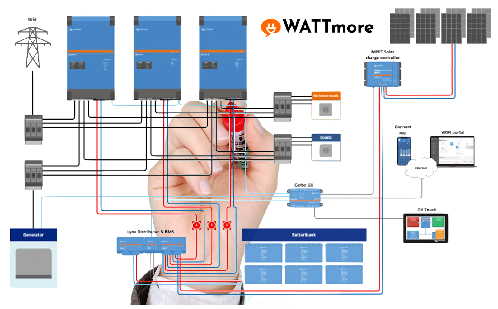Victron ontwerp